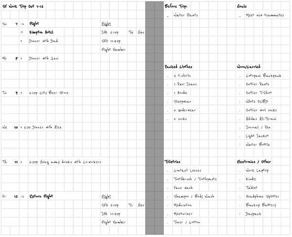 Travel Planner